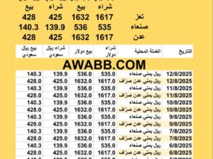 سعر الصرف في اليمن اليوم 2025/8/12 YER Yemen currency exchange سعر الدولار في اليمن سعر الريال السعودي في اليمن سعر الصرف في عدن سعر الصرف في صنعاء سعر الصرف في تعز سعر الصرف