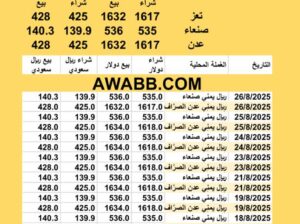 سعر الصرف في اليمن اليوم 26/8/2025 YER Yemen currency exchange سعر الدولار في اليمن سعر الريال السعودي في اليمن سعر الصرف في عدن سعر الصرف في صنعاء سعر الصرف في تعز سعر الصرف