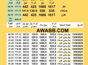 سعر الصرف في اليمن سعر الذهب اليوم في اليمن سعر الفضة للوقية اليوم 13/9/2025 YER Yemen currency exchange سعر الدولار في اليمن سعر الريال السعودي في اليمن