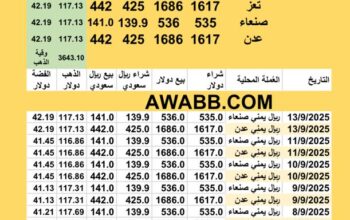 سعر الصرف في اليمن سعر الذهب اليوم في اليمن سعر الفضة للوقية اليوم 13/9/2025 YER Yemen currency exchange سعر الدولار في اليمن سعر الريال السعودي في اليمن