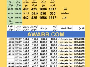 سعر الصرف في اليمن سعر الذهب و الفضة اليوم سعر الفضة للوقية 16/9/2025 YER Yemen currency exchange سعر الدولار في اليمن سعر الريال السعودي في اليمن