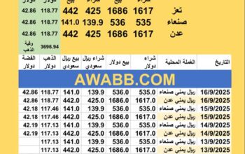 سعر الصرف في اليمن سعر الذهب و الفضة اليوم سعر الفضة للوقية 16/9/2025 YER Yemen currency exchange سعر الدولار في اليمن سعر الريال السعودي في اليمن