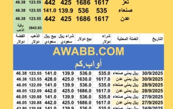 سعر الصرف في اليمن سعر الذهب و الفضة اليوم سعر الفضة للوقية 30/9/2025 YER Yemen currency exchange سعر الدولار في اليمن سعر الريال السعودي في اليمن