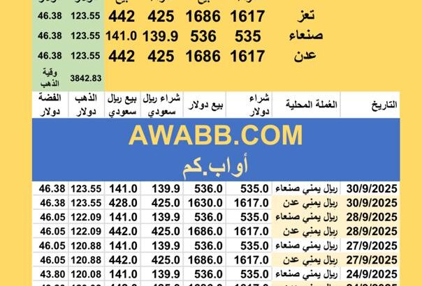 سعر الصرف في اليمن سعر الذهب و الفضة اليوم سعر الفضة للوقية 30/9/2025 YER Yemen currency exchange سعر الدولار في اليمن سعر الريال السعودي في اليمن