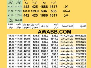 سعر الصرف في اليمن سعر الذهب اليوم في اليمن سعر الفضة للوقية اليوم 10/9/2025 YER Yemen currency exchange سعر الدولار في اليمن سعر الريال السعودي في اليمن