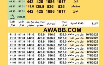 سعر الصرف في اليمن سعر الذهب اليوم في اليمن سعر الفضة للوقية اليوم 10/9/2025 YER Yemen currency exchange سعر الدولار في اليمن سعر الريال السعودي في اليمن