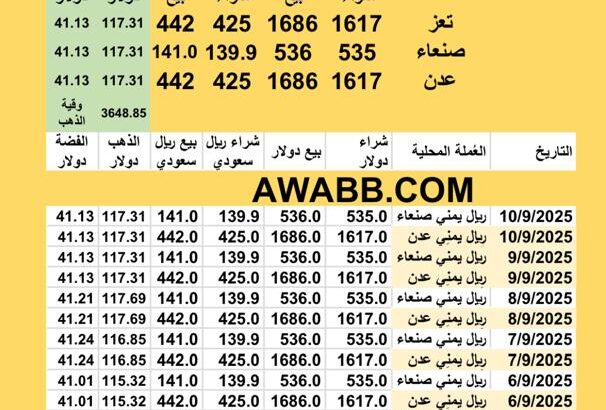 سعر الصرف في اليمن سعر الذهب اليوم في اليمن سعر الفضة للوقية اليوم 10/9/2025 YER Yemen currency exchange سعر الدولار في اليمن سعر الريال السعودي في اليمن