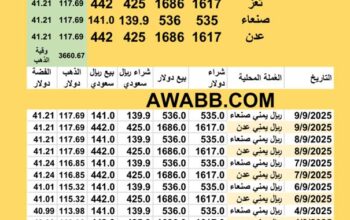 سعر الصرف في اليمن سعر الذهب اليوم في اليمن سعر الفضة للوقية اليوم 9/9/2025 YER Yemen currency exchange سعر الدولار في اليمن سعر الريال السعودي في اليمن