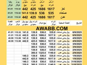 سعر الصرف في اليمن اليوم 6/9/2025 YER Yemen currency exchange سعر الدولار في اليمن سعر الريال السعودي في اليمن سعر الذهب عيار 24 قيراط للجرام سعر الفضة للوقية