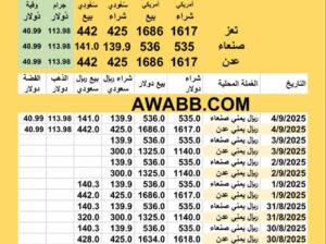 سعر الصرف في اليمن اليوم 4/9/2025 YER Yemen currency exchange سعر الدولار في اليمن سعر الريال السعودي في اليمن سعر الذهب عيار 24 قيراط للجرام سعر الفضة للوقية