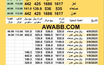 سعر الصرف في اليمن اليوم 4/9/2025 YER Yemen currency exchange سعر الدولار في اليمن سعر الريال السعودي في اليمن سعر الذهب عيار 24 قيراط للجرام سعر الفضة للوقية