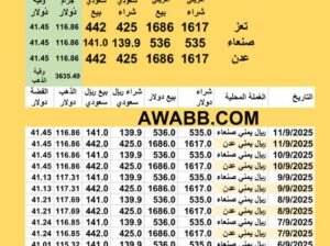 سعر الصرف في اليمن سعر الذهب اليوم في اليمن سعر الفضة للوقية اليوم 11/9/2025 YER Yemen currency exchange سعر الدولار في اليمن سعر الريال السعودي في اليمن