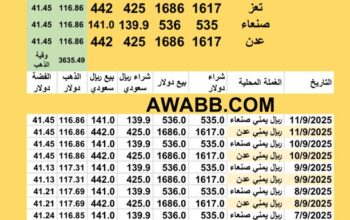 سعر الصرف في اليمن سعر الذهب اليوم في اليمن سعر الفضة للوقية اليوم 11/9/2025 YER Yemen currency exchange سعر الدولار في اليمن سعر الريال السعودي في اليمن