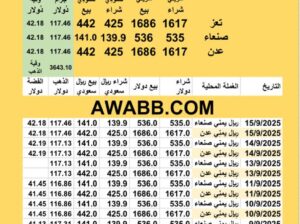 سعر الصرف في اليمن سعر الذهب و الفضة اليوم سعر الفضة للوقية 15/9/2025 YER Yemen currency exchange سعر الدولار في اليمن سعر الريال السعودي في اليمن