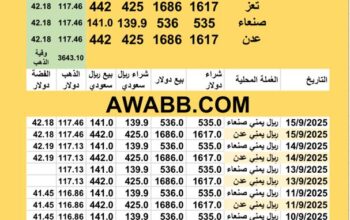 سعر الصرف في اليمن سعر الذهب و الفضة اليوم سعر الفضة للوقية 15/9/2025 YER Yemen currency exchange سعر الدولار في اليمن سعر الريال السعودي في اليمن