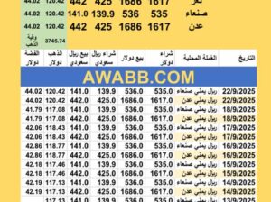 سعر الصرف في اليمن سعر الذهب و الفضة اليوم سعر الفضة للوقية 22/9/2025 YER Yemen currency exchange سعر الدولار في اليمن سعر الريال السعودي في اليمن