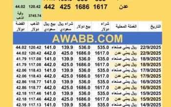 سعر الصرف في اليمن سعر الذهب و الفضة اليوم سعر الفضة للوقية 22/9/2025 YER Yemen currency exchange سعر الدولار في اليمن سعر الريال السعودي في اليمن