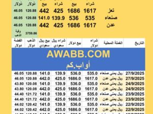 سعر الصرف في اليمن سعر الذهب و الفضة اليوم سعر الفضة للوقية 27/9/2025 YER Yemen currency exchange سعر الدولار في اليمن سعر الريال السعودي في اليمن