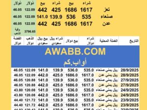 سعر الصرف في اليمن سعر الذهب للوقية و الجرام اليوم سعر الفضة للوقية 28/9/2025 YER Yemen currency exchange سعر الدولار في اليمن سعر الريال السعودي في اليمن