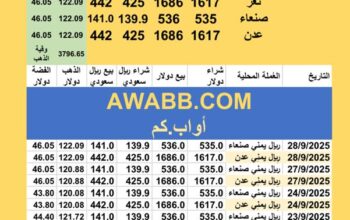 سعر الصرف في اليمن سعر الذهب للوقية و الجرام اليوم سعر الفضة للوقية 28/9/2025 YER Yemen currency exchange سعر الدولار في اليمن سعر الريال السعودي في اليمن
