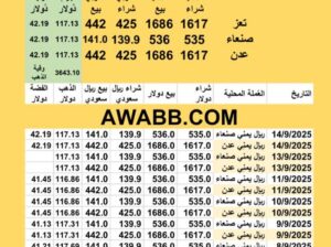 سعر الصرف في اليمن سعر الذهب و الفضة اليوم سعر الفضة للوقية 14/9/2025 YER Yemen currency exchange سعر الدولار في اليمن سعر الريال السعودي في اليمن