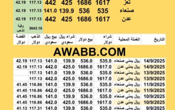 سعر الصرف في اليمن سعر الذهب و الفضة اليوم سعر الفضة للوقية 14/9/2025 YER Yemen currency exchange سعر الدولار في اليمن سعر الريال السعودي في اليمن