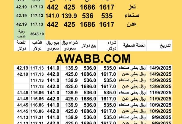سعر الصرف في اليمن سعر الذهب و الفضة اليوم سعر الفضة للوقية 14/9/2025 YER Yemen currency exchange سعر الدولار في اليمن سعر الريال السعودي في اليمن