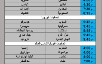 جدول مباريات كرة القدم يوم الإثنين 2025/9/8 م 16 ربيع الأول 1447 هجري