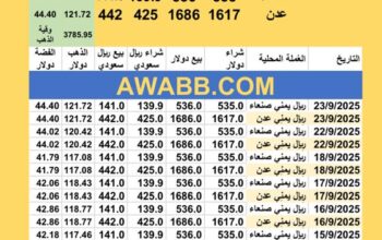سعر الصرف في اليمن سعر الذهب و الفضة اليوم سعر الفضة للوقية 23/9/2025 YER Yemen currency exchange سعر الدولار في اليمن سعر الريال السعودي في اليمن