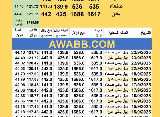 سعر الصرف في اليمن سعر الذهب و الفضة اليوم سعر الفضة للوقية 23/9/2025 YER Yemen currency exchange سعر الدولار في اليمن سعر الريال السعودي في اليمن