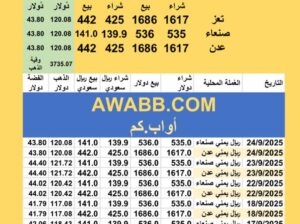 سعر الصرف في اليمن سعر الذهب و الفضة اليوم سعر الفضة للوقية 24/9/2025 YER Yemen currency exchange سعر الدولار في اليمن سعر الريال السعودي في اليمن