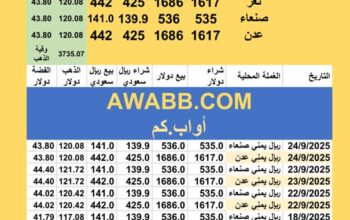 سعر الصرف في اليمن سعر الذهب و الفضة اليوم سعر الفضة للوقية 24/9/2025 YER Yemen currency exchange سعر الدولار في اليمن سعر الريال السعودي في اليمن