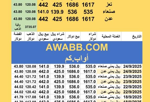 سعر الصرف في اليمن سعر الذهب و الفضة اليوم سعر الفضة للوقية 24/9/2025 YER Yemen currency exchange سعر الدولار في اليمن سعر الريال السعودي في اليمن