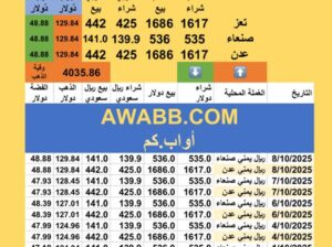 سعر الصرف في اليمن سعر الذهب و الفضة الأربعاء سعر الفضة للوقييةً 2025/10/8 16 ربيع الثاني 1447 هجري YER Yemen currency exchange سعر الدولار في اليمن سعر الريال السعودي في اليمن