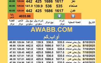 سعر الصرف في اليمن سعر الذهب و الفضة الأربعاء سعر الفضة للوقييةً 2025/10/8 16 ربيع الثاني 1447 هجري YER Yemen currency exchange سعر الدولار في اليمن سعر الريال السعودي في اليمن