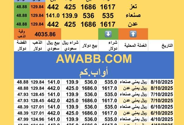 سعر الصرف في اليمن سعر الذهب و الفضة الأربعاء سعر الفضة للوقييةً 2025/10/8 16 ربيع الثاني 1447 هجري YER Yemen currency exchange سعر الدولار في اليمن سعر الريال السعودي في اليمن