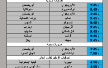 جدول مباريات كرة القدم يوم الإثنين 2025/10/13 م 21 ربيع الثاني 1447 هجري