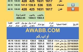 سعر الصرف في اليمن سعر الذهب الفضة البلاتين البلاديوم الخميس 2025-10-23 1 جماد الأول 1447 هجري YER Yemen currency exchange سعر الدولار في اليمن سعر الريال السعودي في اليمن