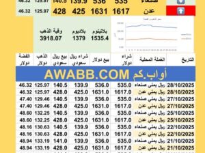 سعر الصرف في اليمن سعر الذهب الفضة البلاتين البلاديوم الثلاثاء 2025-10-28 6 جماد الأول 1447 هجري YER Yemen currency exchange سعر الدولار في اليمن سعر الريال السعودي في اليمن