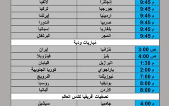 جدول مباريات كرة القدم يوم الثلاثاء 2025/10/14 م 22 ربيع الثاني 1447 هجري