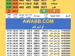 سعر الصرف في اليمن سعر الذهب و الفضة الثلاثاء سعر الفضة للوقييةً 2025/10/7 15 ربيع الثاني 1447 هجري YER Yemen currency exchange سعر الدولار في اليمن سعر الريال السعودي في اليمن
