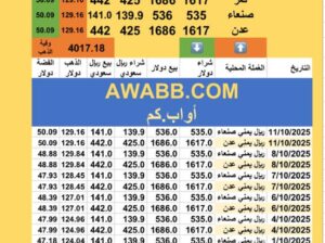سعر الصرف في اليمن سعر الذهب و الفضة الأربعاء سعر الفضة للوقييةً 2025/10/11 19 ربيع الثاني 1447 هجري YER Yemen currency exchange سعر الدولار في اليمن سعر الريال السعودي في اليمن