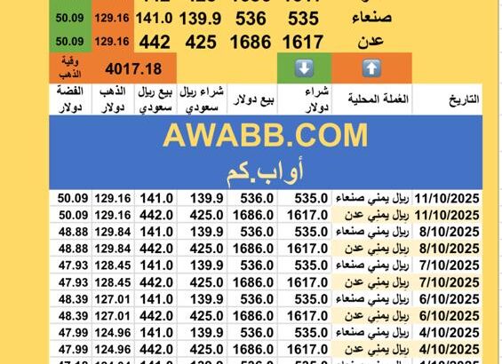 سعر الصرف في اليمن سعر الذهب و الفضة الأربعاء سعر الفضة للوقييةً 2025/10/11 19 ربيع الثاني 1447 هجري YER Yemen currency exchange سعر الدولار في اليمن سعر الريال السعودي في اليمن