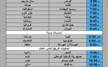 جدول مباريات كرة القدم يوم الأحد 2025/10/12 م 20 ربيع الثاني 1447 هجري