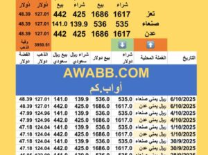 سعر الصرف في اليمن سعر الذهب و الفضة اليوم الإثنين سعر الفضة للوقييةً 2025/10/6 14 ربيع الثاني 1447 هجري YER Yemen currency exchange سعر الدولار في اليمن سعر الريال السعودي في اليم