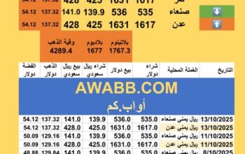 سعر الصرف في اليمن سعر الذهب و الفضة و البلاتين و البلاديوم الخميس 2025/10/16 24 ربيع الثاني 1447 هجري YER Yemen currency exchange سعر الدولار في اليمن سعر الريال السعودي في اليمن