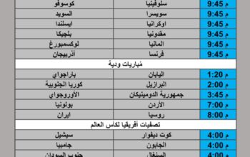 جدول مباريات كرة القدم يوم الجُمعة 2025/10/10 م 18 ربيع الثاني 1447 هجري
