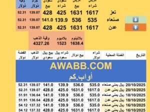 سعر الصرف في اليمن سعر الذهب و الفضة و البلاتين و البلاديوم الإثنين 2025/10/20 28 ربيع الثاني 1447 هجري YER Yemen currency exchange سعر الدولار في اليمن سعر الريال السعودي في اليمن
