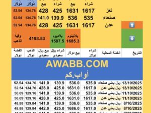 سعر الصرف في اليمن سعر الذهب و الفضة الأربعاء سعر الفضة للوقية 2025/10/15 23 ربيع الثاني 1447 هجري YER Yemen currency exchange سعر الدولار في اليمن سعر الريال السعودي في اليمن