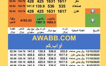 سعر الصرف في اليمن سعر الذهب و الفضة الأربعاء سعر الفضة للوقية 2025/10/15 23 ربيع الثاني 1447 هجري YER Yemen currency exchange سعر الدولار في اليمن سعر الريال السعودي في اليمن